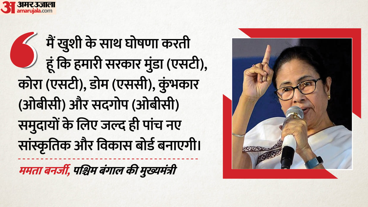 West Bengal CM Banerjee Masterstroke Ahead of Upcoming Elections Major Announcement for SC and OBC Communities