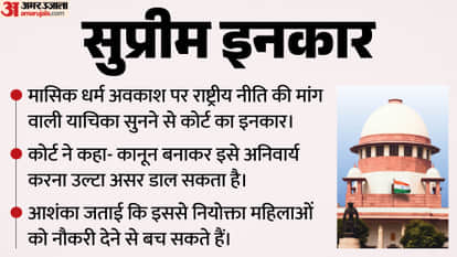 supreme Court refused to hear pil seeking policy menstrual leave for women