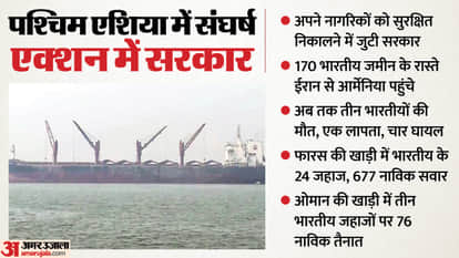 West Asia Crisis Govt Briefing Update Aseem Mahajan Randhir Jaiswal Rajesh Sinha Sujata Sharma C Senthil Rajan