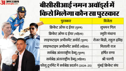 बीसीसीआई अवॉर्ड्स