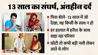 हरीश राणा की मां की भावुक अपील:’हमें बेटे के साथ छोड़ दिया जाए, ताकि अंतिम समय में सही से कह सकें अलविदा’ – Harish Rana Mother Makes An Emotional Plea Let Us Be Left With Our Son