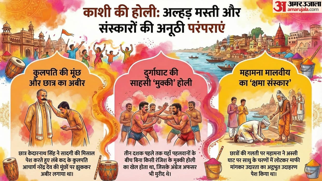 combination of Holi and Kashi most carefree and whimsical day on earth mood of festival