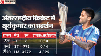 Gautam Gambhir SuryaKumar Yadav, offered prayers at the Shree Siddhivinayak Temple in Mumbai