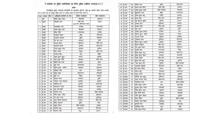 More than 200 police personnel transferred in Raigarh complete list