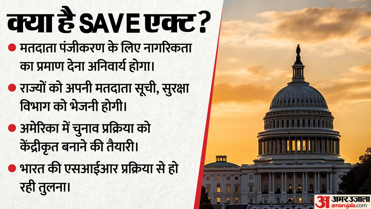 what is save act like india SIR process where citizenship proof compulsory for voter registration