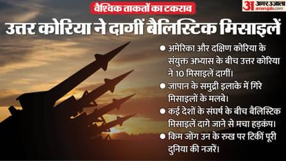 उत्तर कोरिया ने दागीं मिसाइलें।