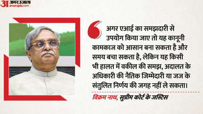 विक्रम नाथ, सुप्रीम कोर्ट के जस्टिस