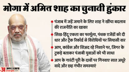 Amit Shah Signals BJP May Contest Punjab 2027 Polls Alone, Sukhbir Badal Hits Back