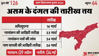 assam assembly election 2026 opinion poll suggests BJP alliance could cross the majority mark