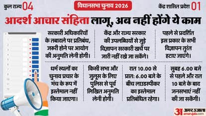 What is Model Code of Conduct MCC Explained Assembly Election 2026 Assam West Bengal Tamil Nadu Kerala Pud