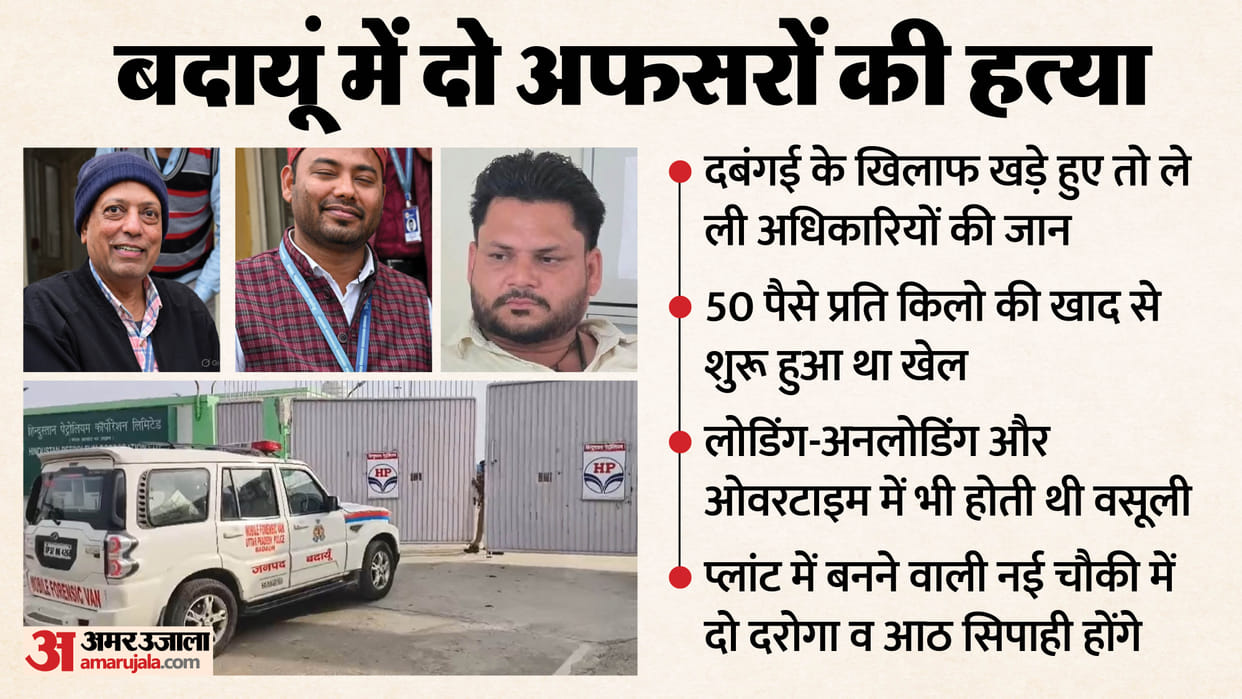 HPCL Manager and Deputy Manager Murder Case big reveal profits in business of manufacturing fertilizer
