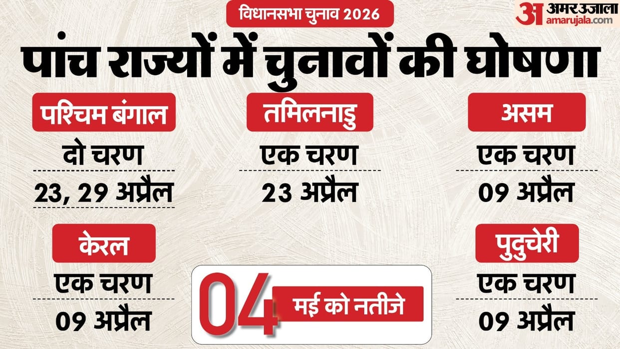 Assembly Election 2026 Date Schedule Assam West Bengal Kerala Tamil Nadu Puducherry Voting Results Date ECI