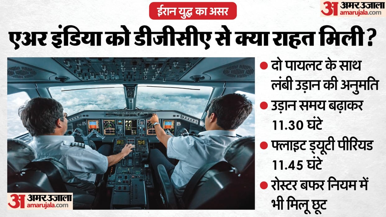 Air India flight rules relaxation DGCA FDTL update norms Iran war airspace restrictions closure impact