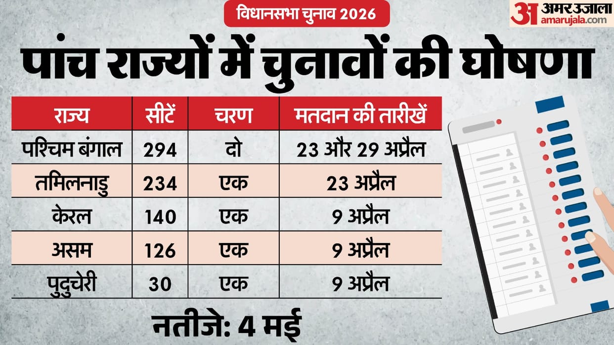 Election Dates 2026 Announcement Election Press Conference West Bengal Kerala Tamil Nadu Assam Puducherry