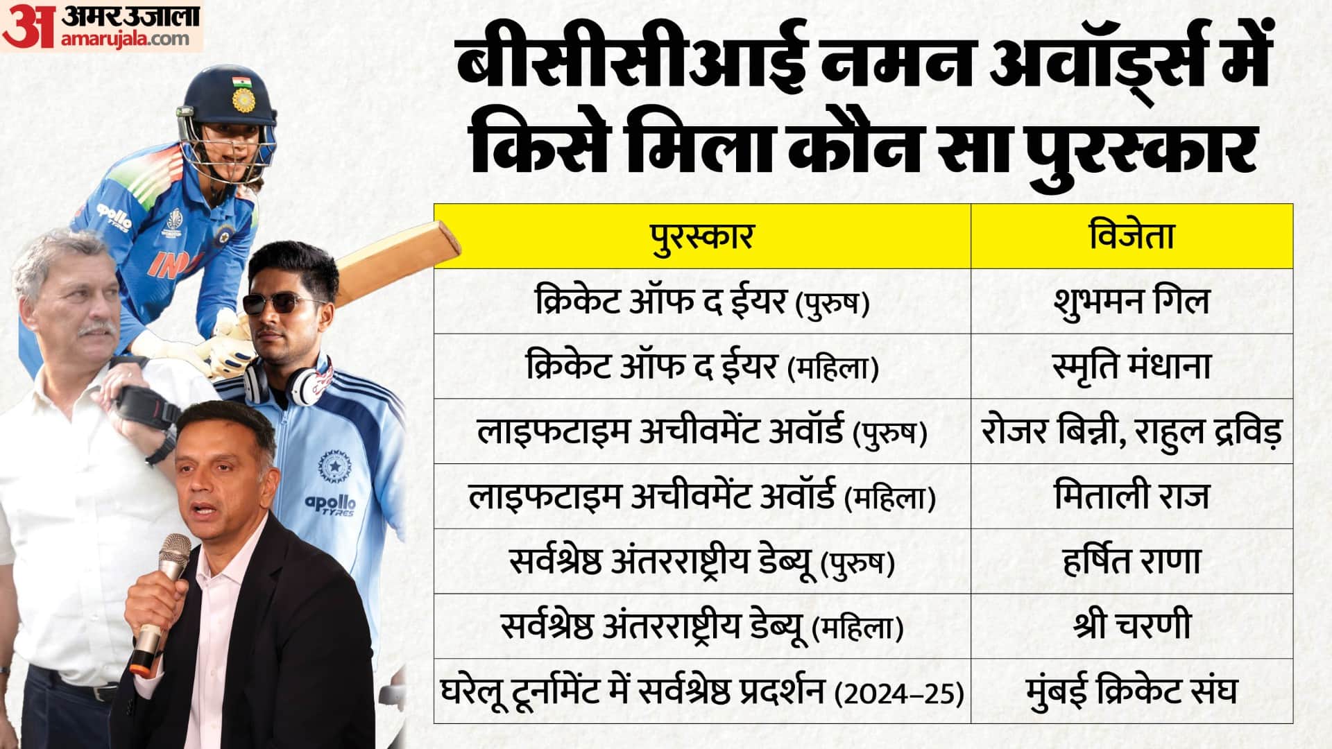 नमन अवॉर्ड्स 2026