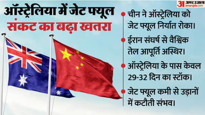 ऑस्ट्रेलिया और चीन