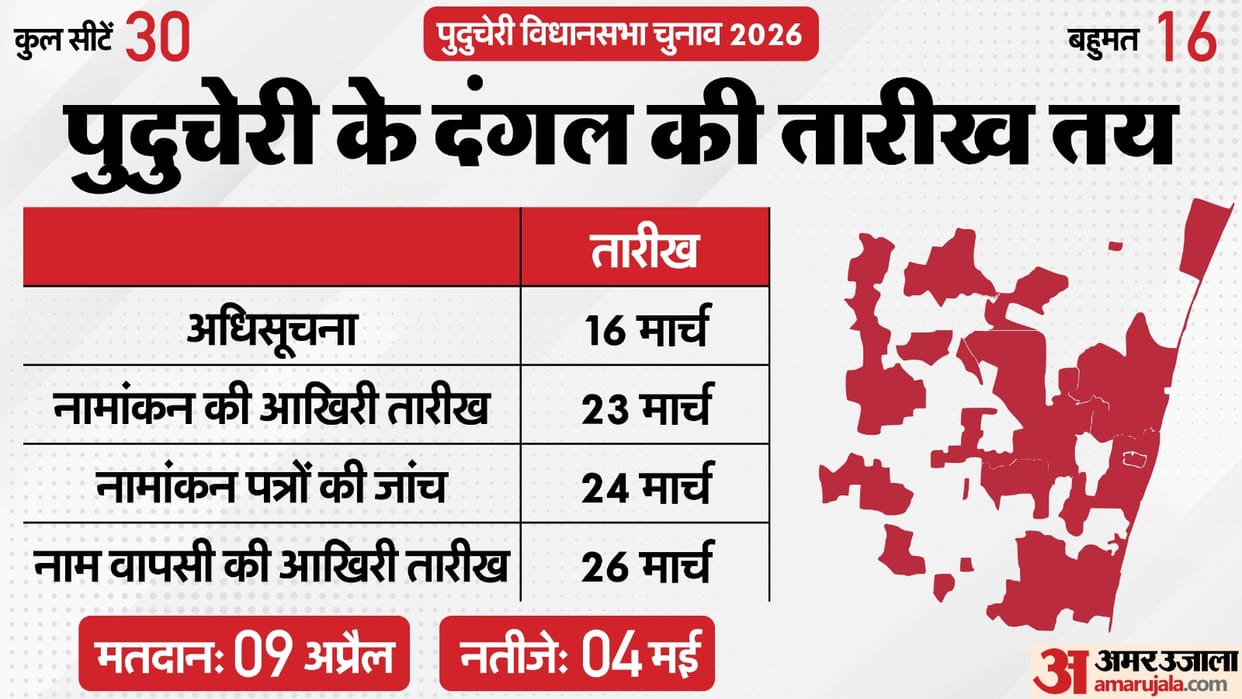 Puducherry Assembly Election 2026 Date Announced Vidhan Sabha Poll Voting Result Dates ECI News in Hindi
