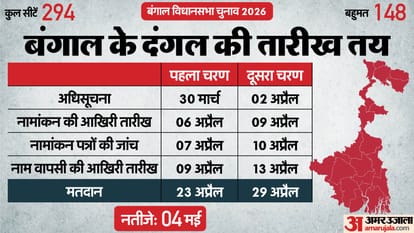 west bengal assembly election 2026 know challenges for bjp in bengal election
