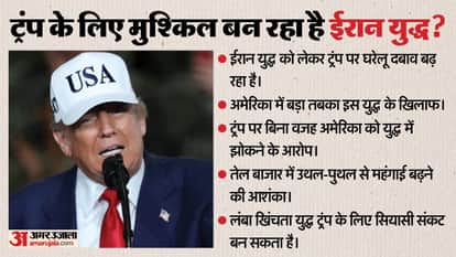 Is Trump trapped at home by the Iran war? Weak public support and rising inflation pose significant challenges