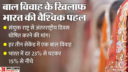 India major initiative on child marriage demands United Nations to declare a global day