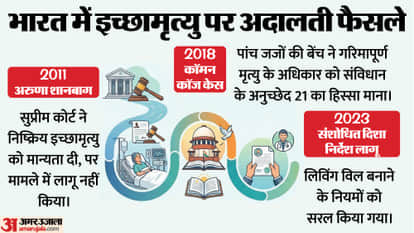 Harish Rana Passive Euthanasia Case know the process Court Order and Guidelines History Aruna Shanbaug news