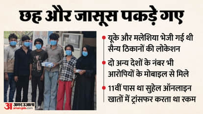 Spying Locations and videos of military bases sent to UK and Malaysian numbers