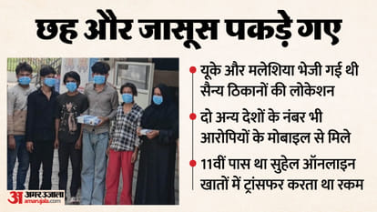 Up:पाकिस्तान ही नहीं यूके-मलेशिया के नंबरों पर भी भेजी गई लोकेशन और वीडियो, विदेशी व्यक्ति को बुलाते थे सरदार – Spying Locations And Videos Of Military Bases Sent To Uk And Malaysian Numbers Up:पाकिस्तान ही नहीं यूके-मलेशिया के नंबरों पर भी भेजी गई लोकेशन और वीडियो, विदेशी व्यक्ति को बुलाते थे सरदार – Spying Locations And Videos Of Military Bases Sent To Uk And Malaysian Numbers