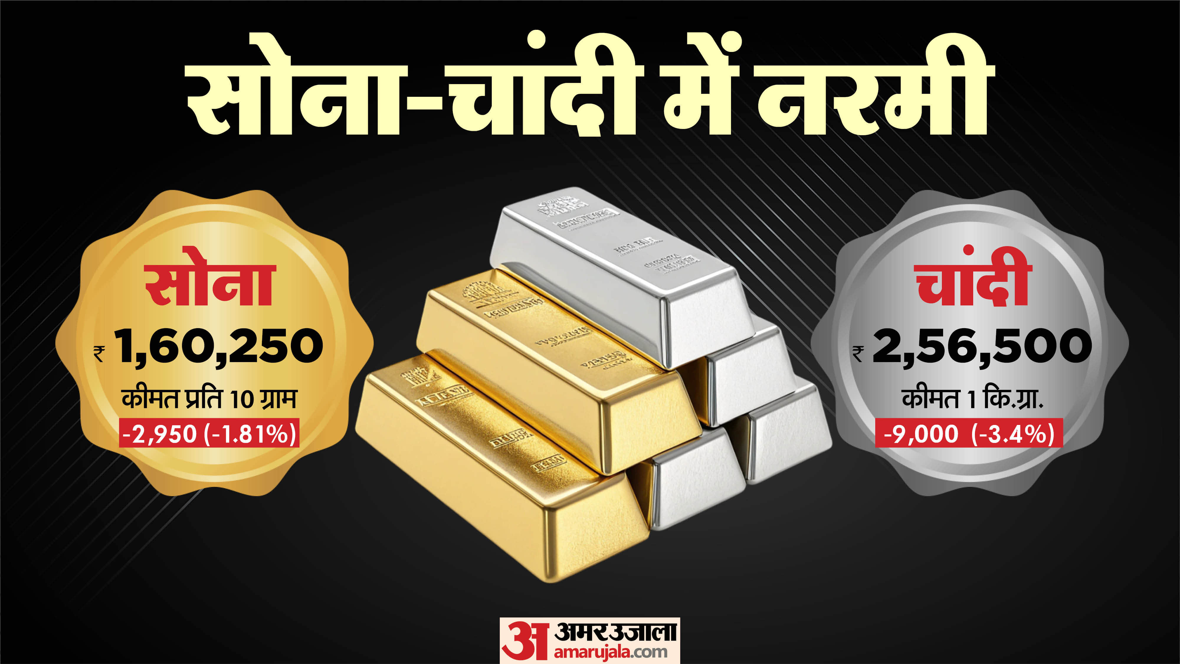 सोने-चांदी का भाव