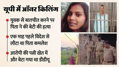 Honor Killing Enraged Father Murders Daughter for Talking to Young Man In Gorakhpur