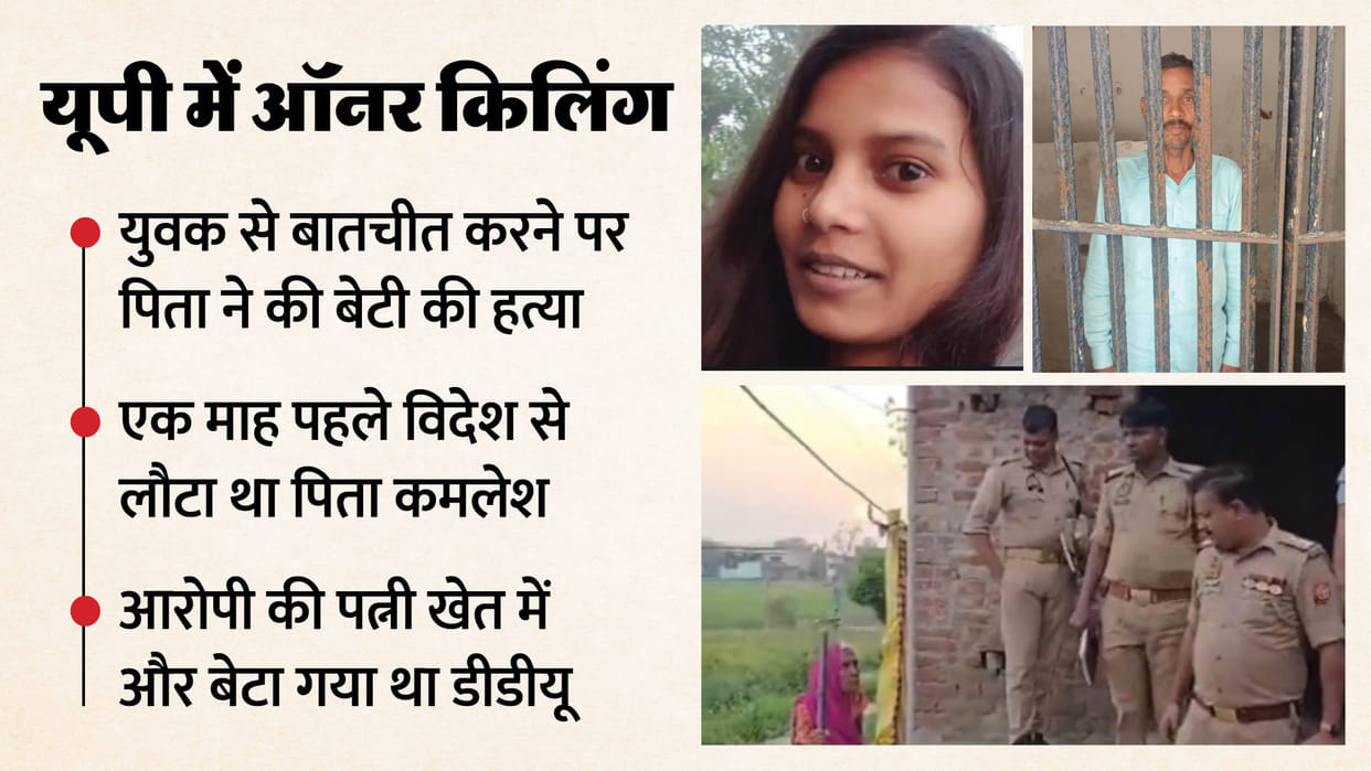 Honor Killing Enraged Father Murders Daughter for Talking to Young Man In Gorakhpur