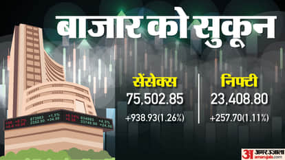 Sensex Closing Bell Share Market Closing Sensex Nifty Share Market News and Updates