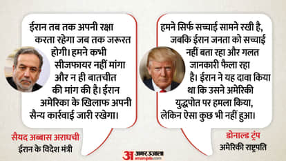 West Asia Conflict Iran Rejects Trump Claim ceasefire said We have neither sought truce nor talks