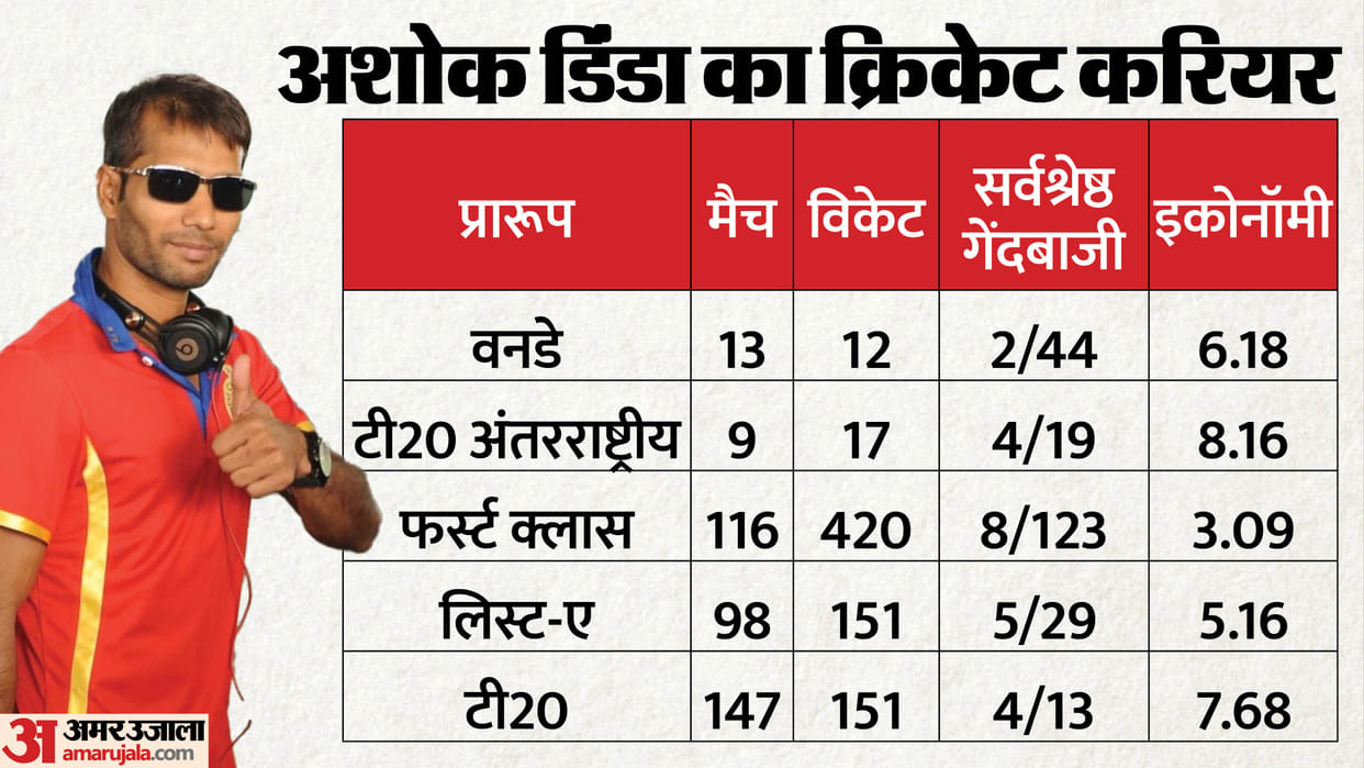 West Bengal Election result Ashok Dinda Cricket Career Political Profile BJP Contesting Seat All Explained