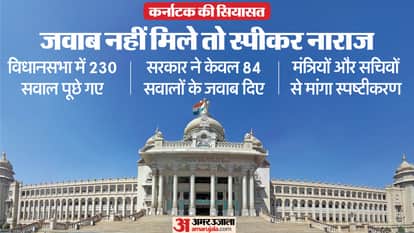 Karnataka Government Speaker upset over MLAs questions not being answered adjourns Assembly walks out