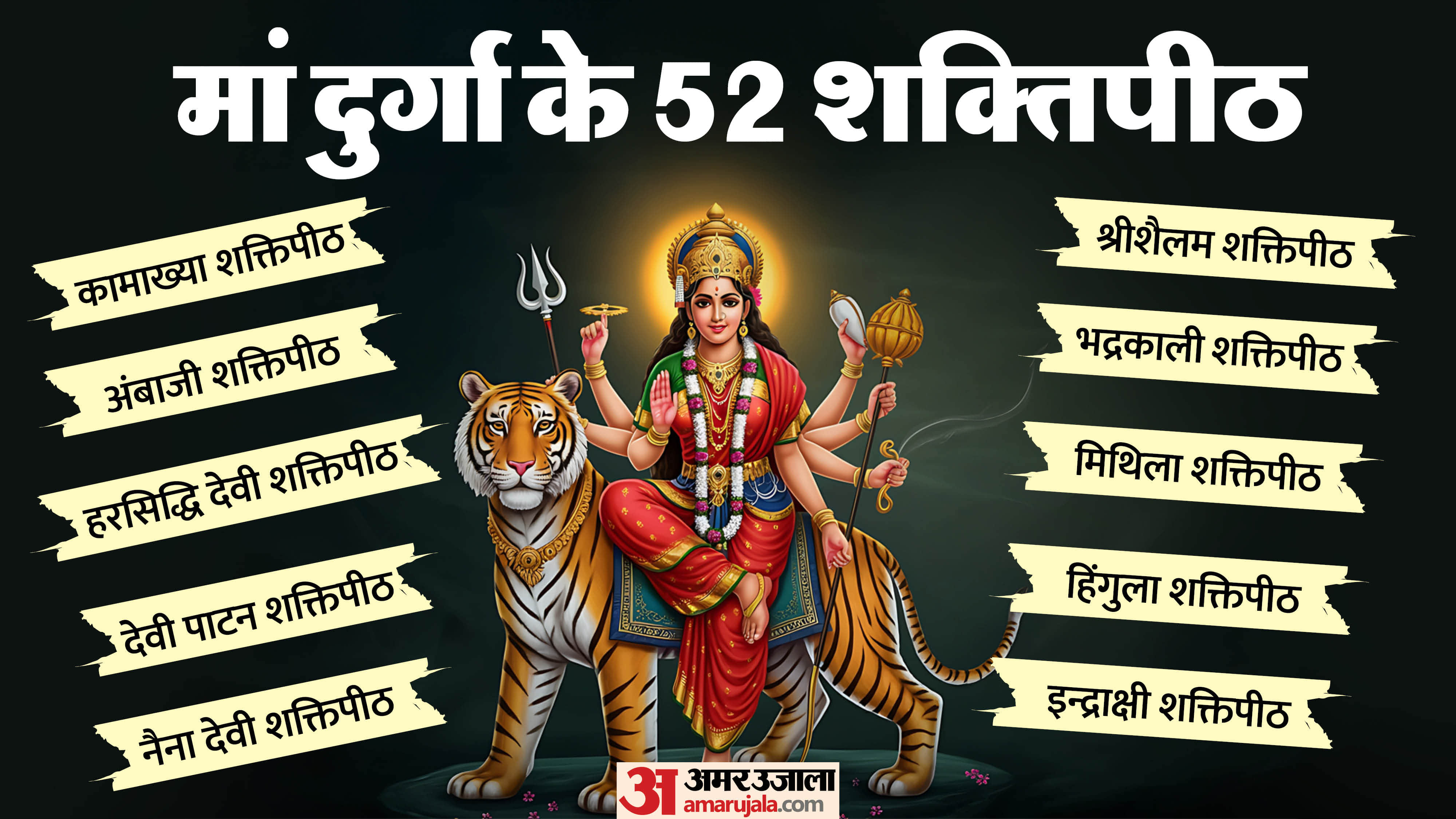 Chaitra Navratri 52 Shaktipeeth Kahan Hai Maa Durga Shaktipeeth List in hindi