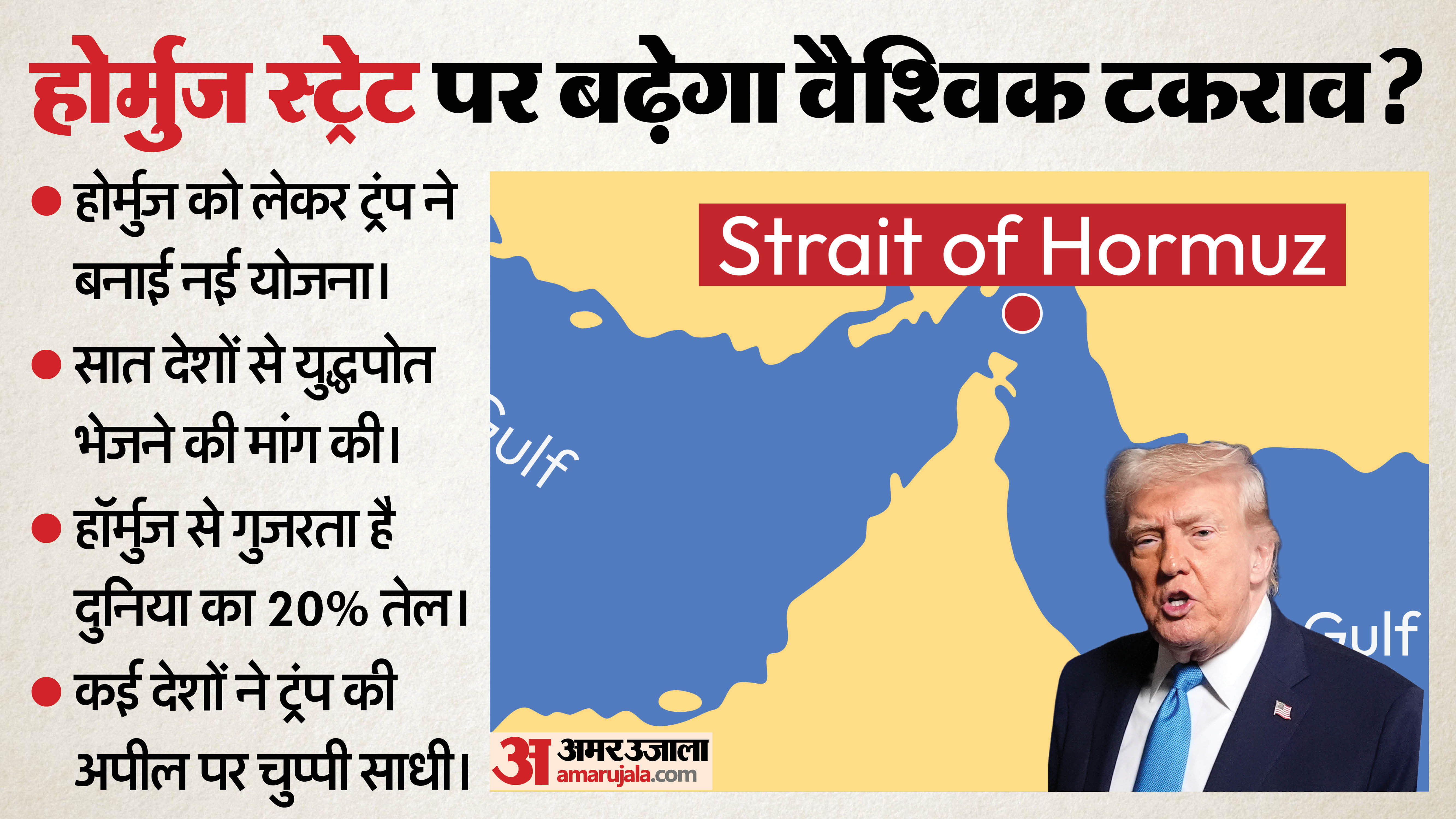 पश्चिम एशिया संघर्ष