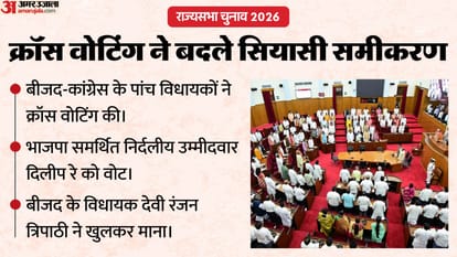 राज्यसभा चुनाव