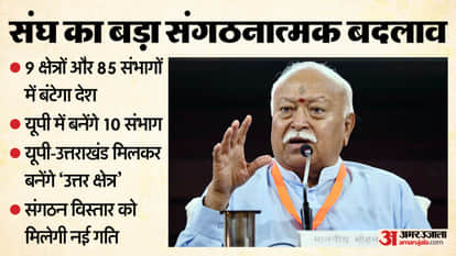 Under Sangh new organizational structure UP and Uttarakhand will constitute Northern Zone