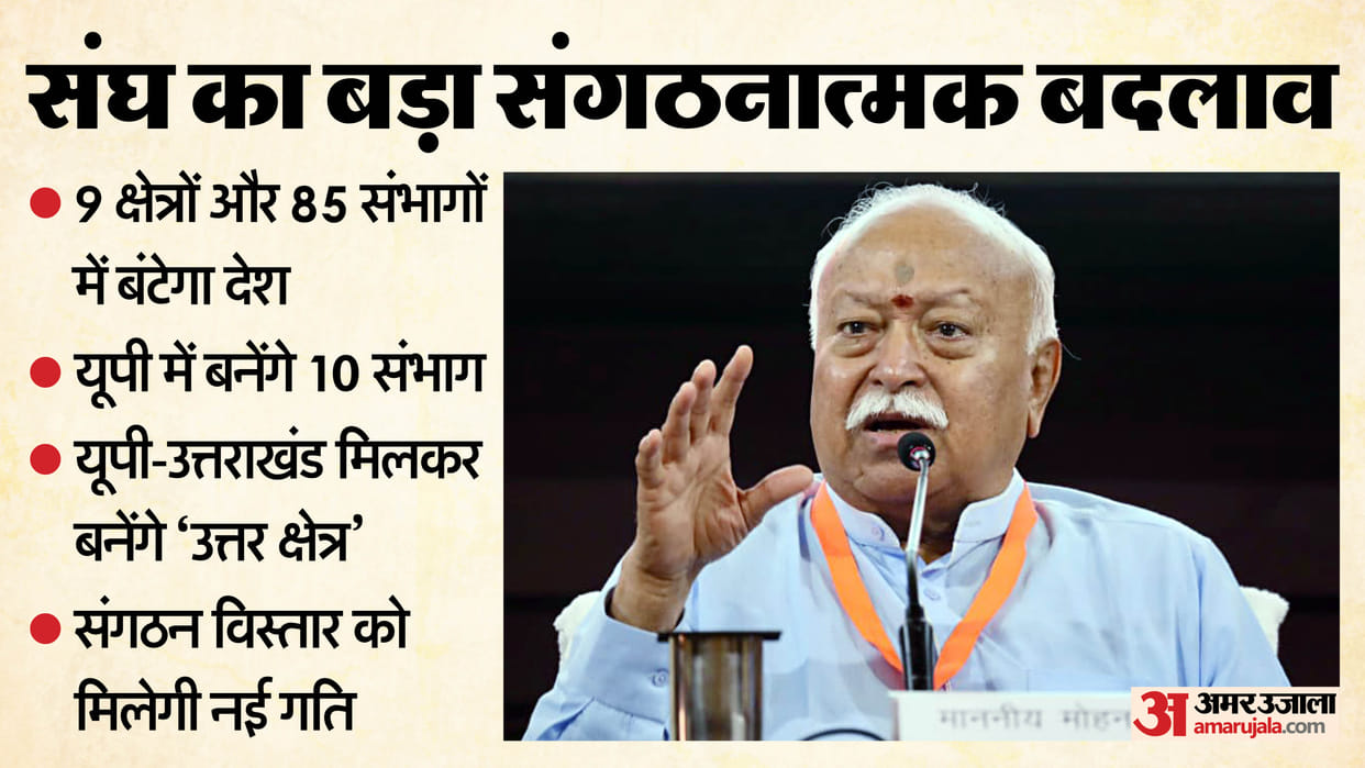 Under Sangh new organizational structure UP and Uttarakhand will constitute Northern Zone
