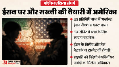 US Tightens Restrictions on Tehran Prepares for Strict Action on Oil and Financial Support