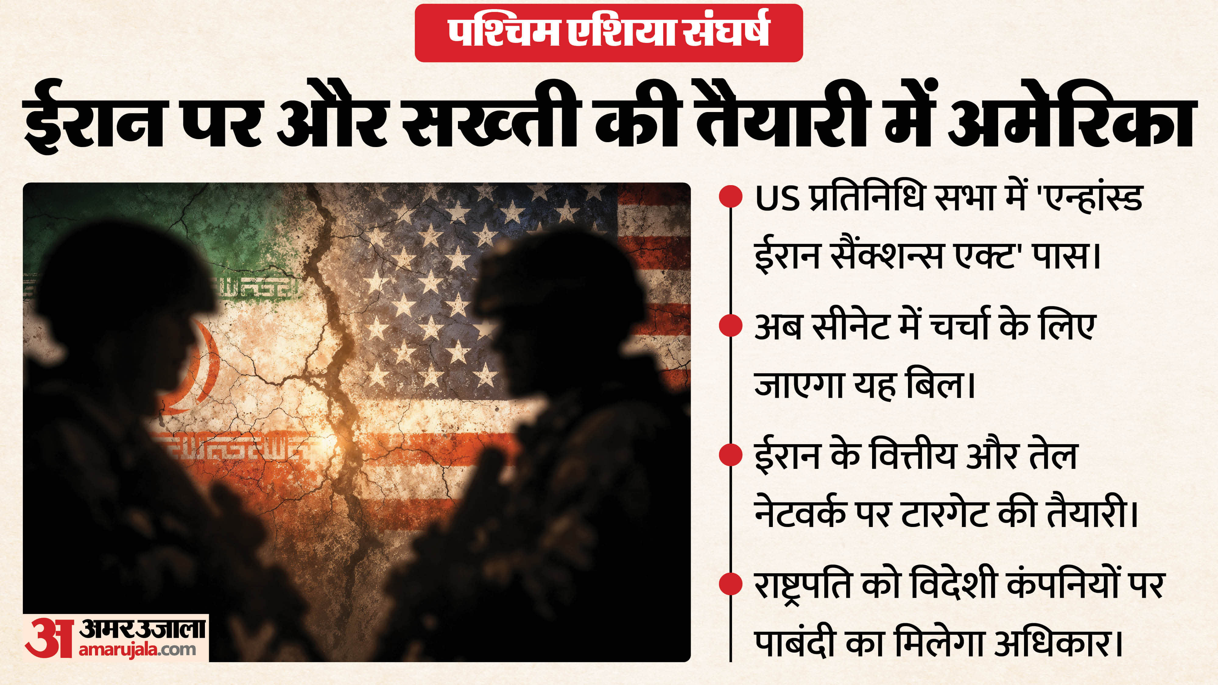 अमेरिका-ईरान संघर्ष