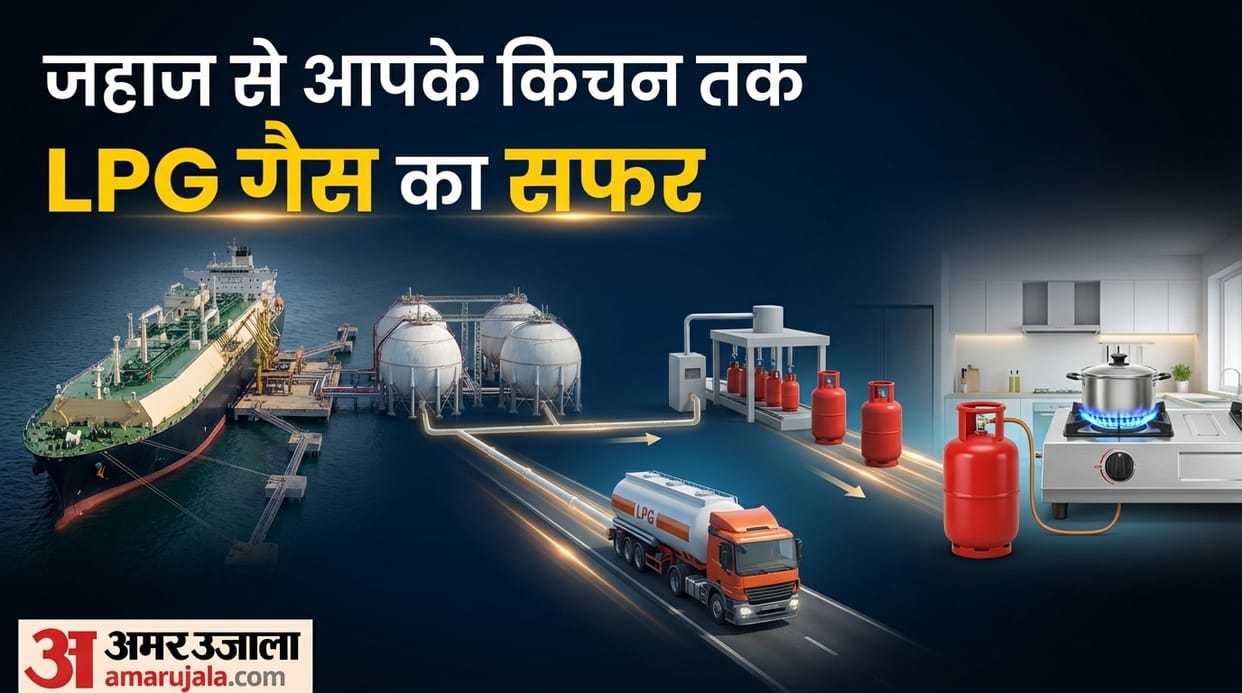 LPG Gas Cylinder Supply Chain From Ship to Cylinder How Gas Reaches Your Home Full Process Explained in Hindi