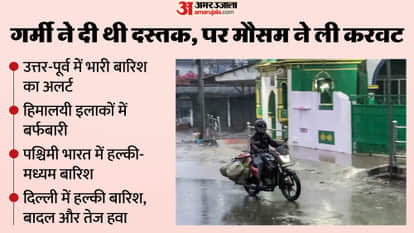 weather has taken a turn across the country including North India with alerts issued for rain and strong winds