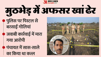 पुलिस मुठभेड़ में मारा गया आरोपी अफसर खां