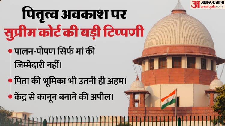 पितृत्व अवकाश पर भी कानून बने: सुप्रीम कोर्ट की केंद्र को सलाह, कहा- पालन-पोषण सिर्फ मां की जिम्मेदारी नहीं