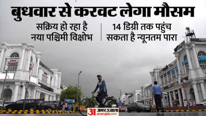 There will be heavy rain in Delhi NCR for three days
