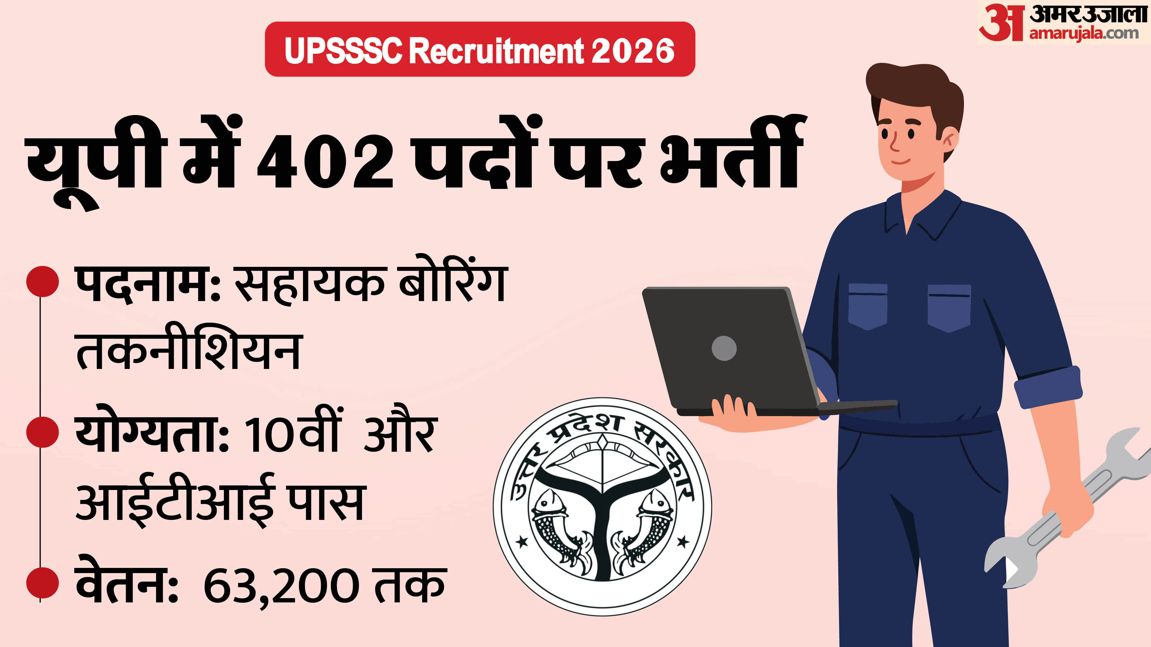 UPSSSC Recruitment 2026
