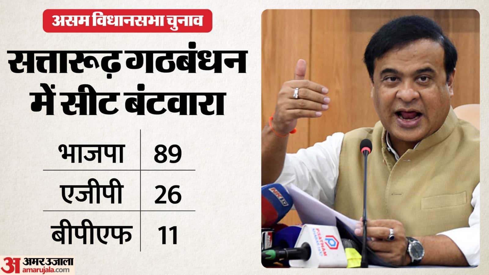 असम विधानसभा चुनाव सत्तारूढ़ गठबंधन में सीट बंटवारा