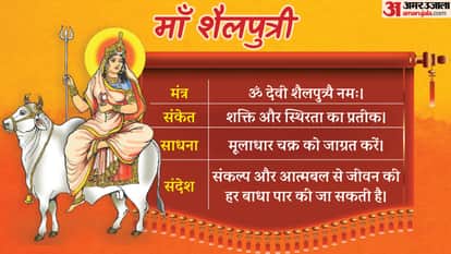 Chaitra Navratri 2026 Day 1 Maa Shailputri Puja Vidhi Importance Mantra Aarti in Hindi