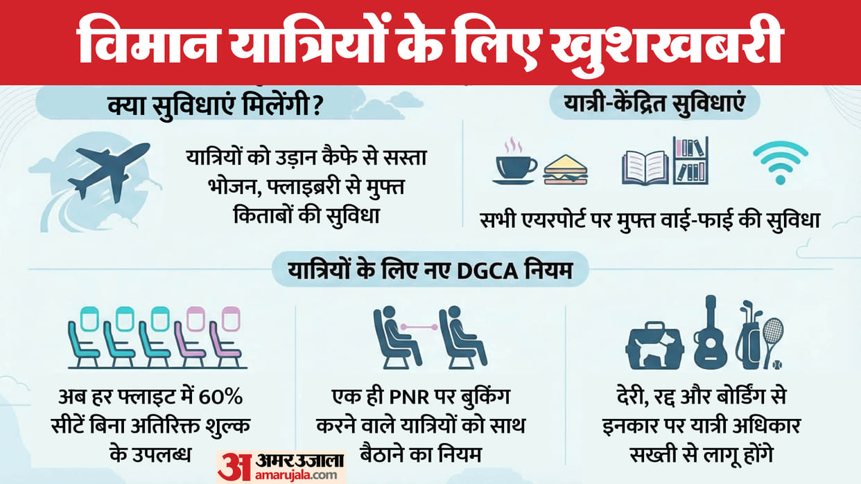 Now passengers can choose 60% of their seats for free, the Centre has given instructions to airlines